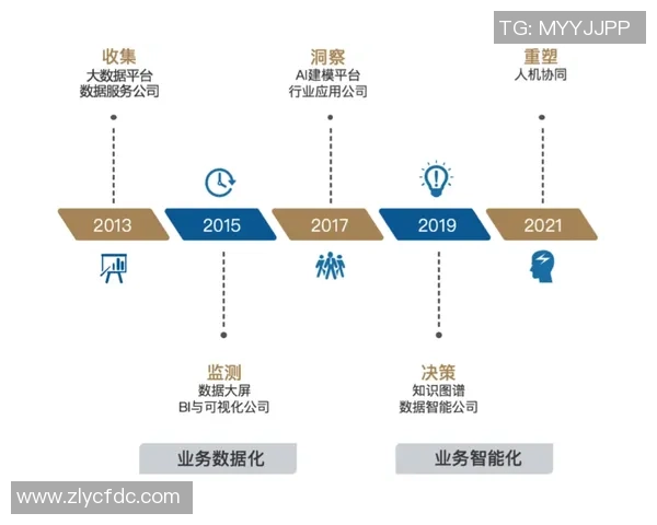 深入探讨北京足球队实力表现的数据分析与未来发展趋势